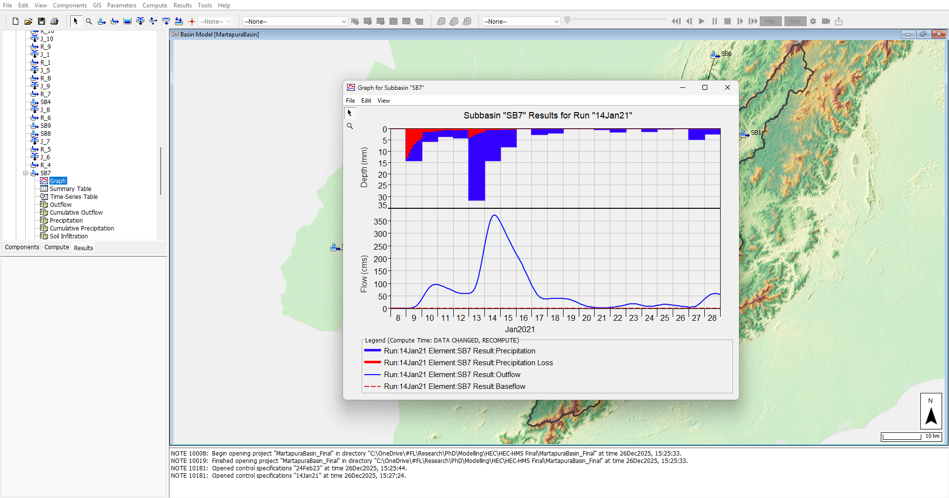 HEC-HMS Hydrologic Modeling