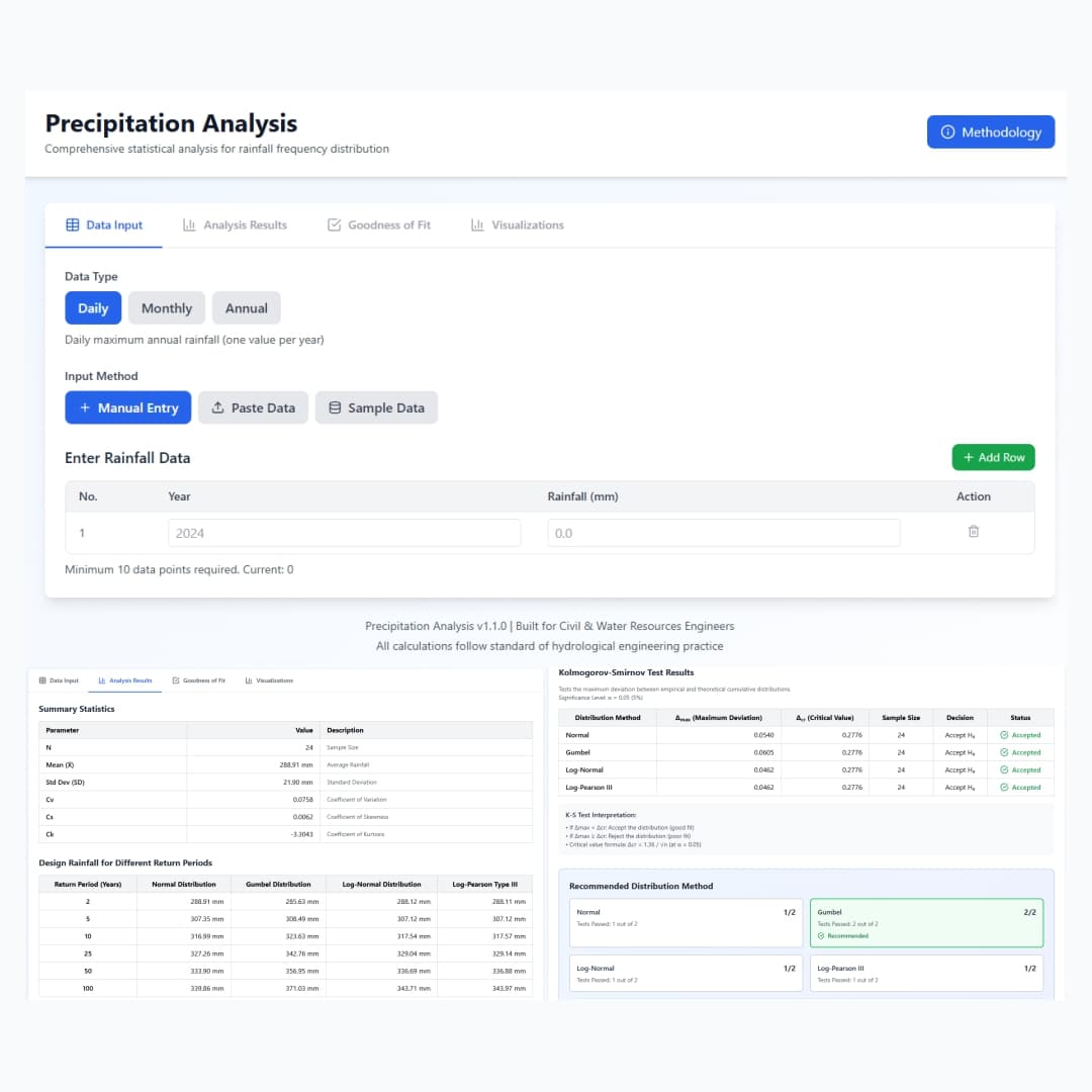 Rainfall Stats Analysis
